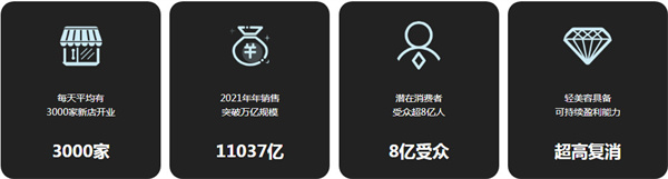 洁小白洗脸吧加盟加盟费用