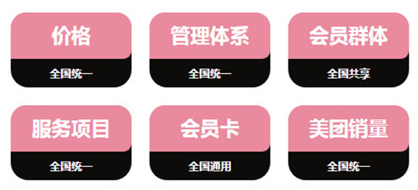 洁小白洗脸吧加盟加盟费用
