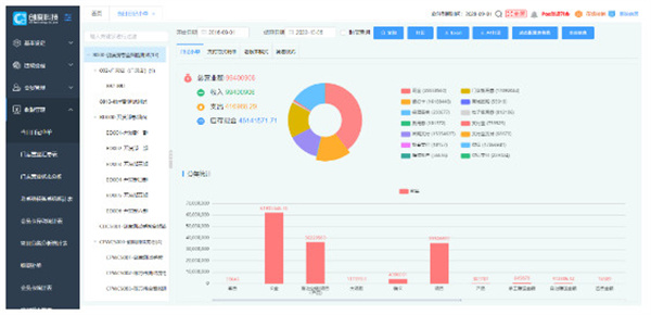 洁小白洗脸吧加盟加盟费用