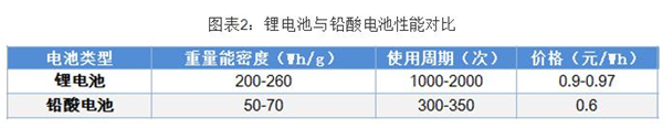 共享电动单车加盟加盟费用