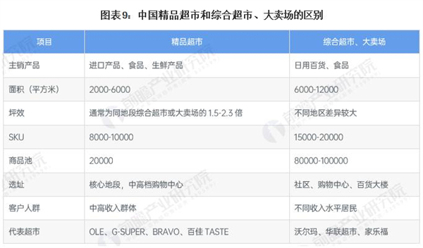 众益鑫超市加盟加盟费用