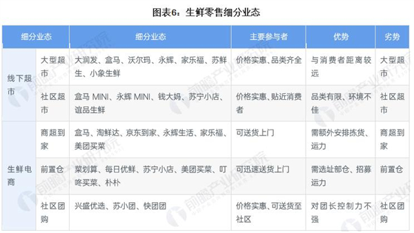 众益鑫超市加盟加盟费用