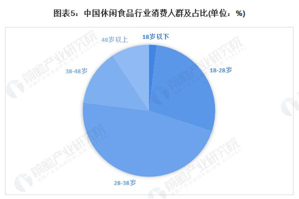 好想来零食工厂加盟加盟费用