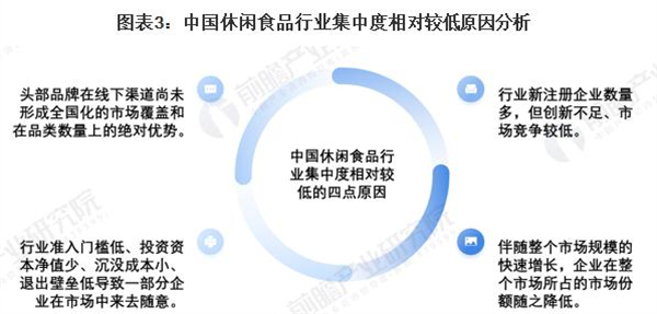 好想来零食工厂加盟加盟费用