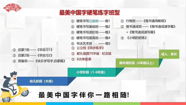 最美中国字硬笔书法加盟加盟费用