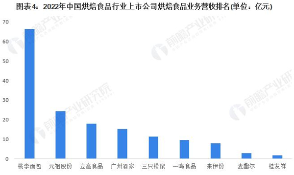 麦尔本烘焙加盟加盟费用