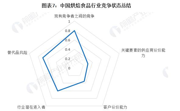 麦尔本烘焙加盟加盟费用