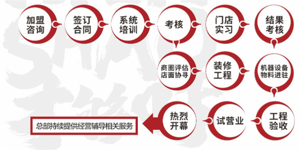 斗鸣鸡公煲加盟加盟费用