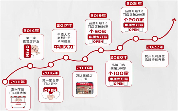 中原大刀鲜汁肉饼加盟加盟费用