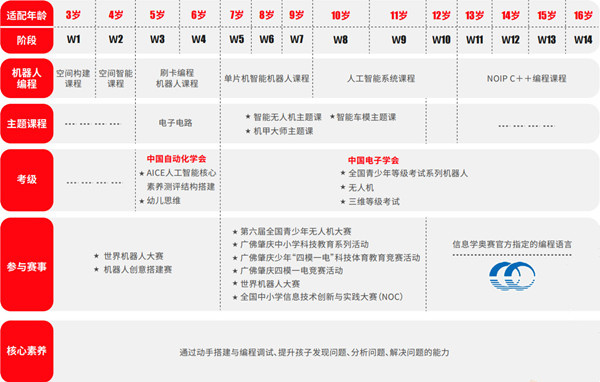 小新与小华加盟加盟费用