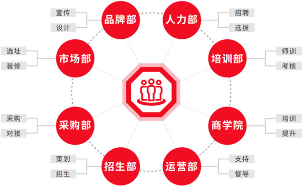 小新与小华加盟加盟费用