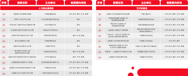 小新与小华加盟加盟费用