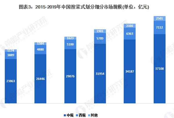 田园尚品农家菜加盟加盟费用