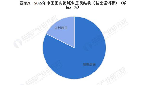 即程旅游加盟加盟费用