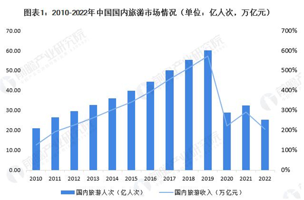 即程旅游加盟加盟费用