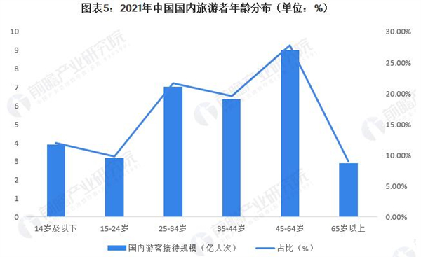 即程旅游加盟加盟费用