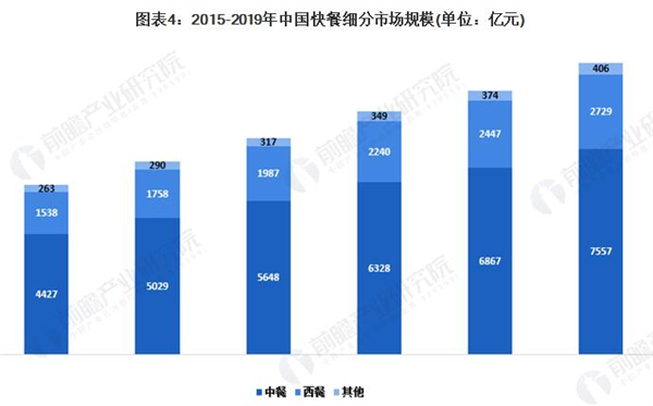 那些年齐齐哈尔烤肉加盟加盟费用