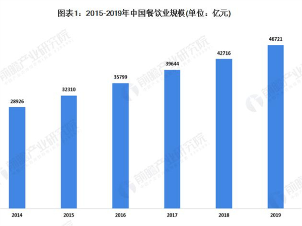 那些年齐齐哈尔烤肉加盟加盟费用