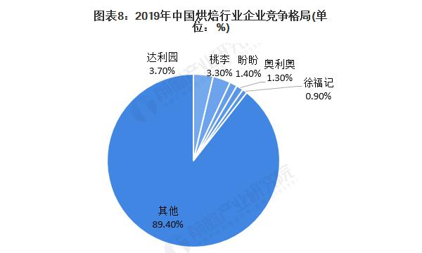孙北北面包加盟加盟费用