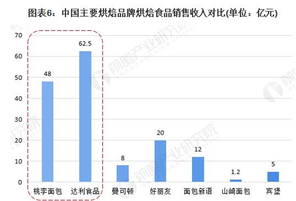 孙北北面包加盟加盟费用