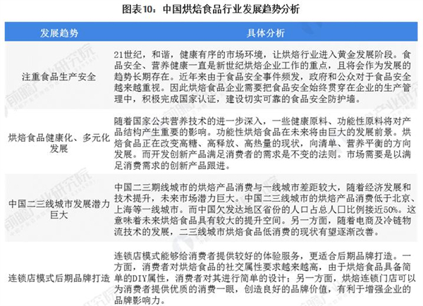 孙北北面包加盟加盟费用