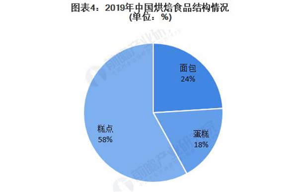 孙北北面包加盟加盟费用