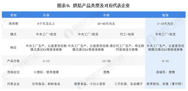 孙北北面包加盟加盟费用
