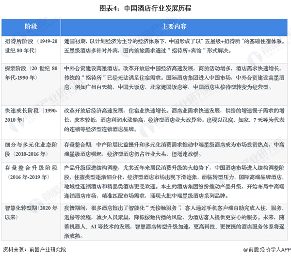 华美达酒店加盟加盟费用