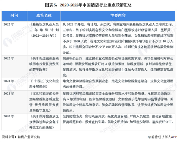 华美达酒店加盟加盟费用