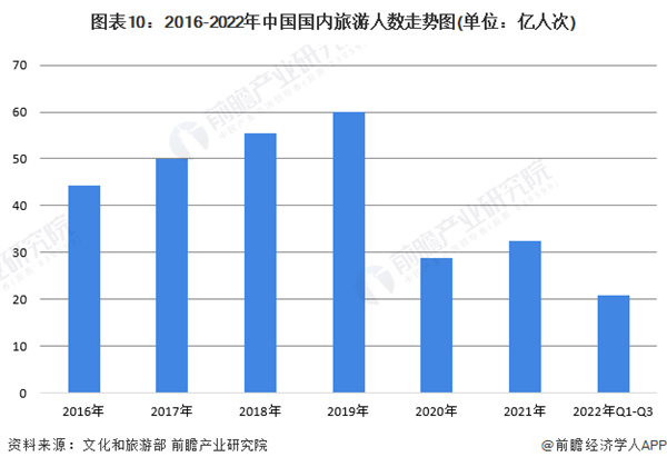 华美达酒店加盟加盟费用