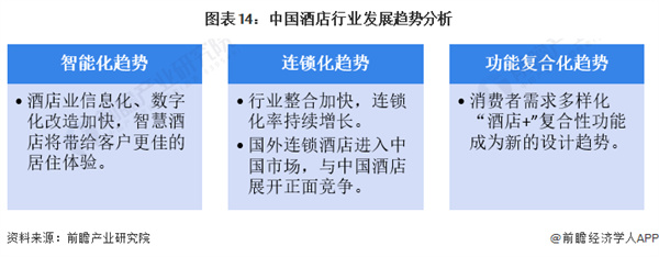 华美达酒店加盟加盟费用