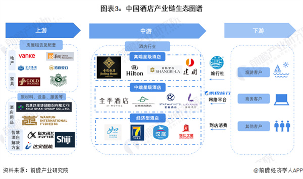 华美达酒店加盟加盟费用