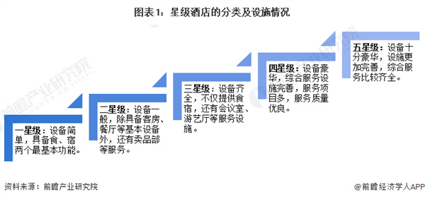 华美达酒店加盟加盟费用