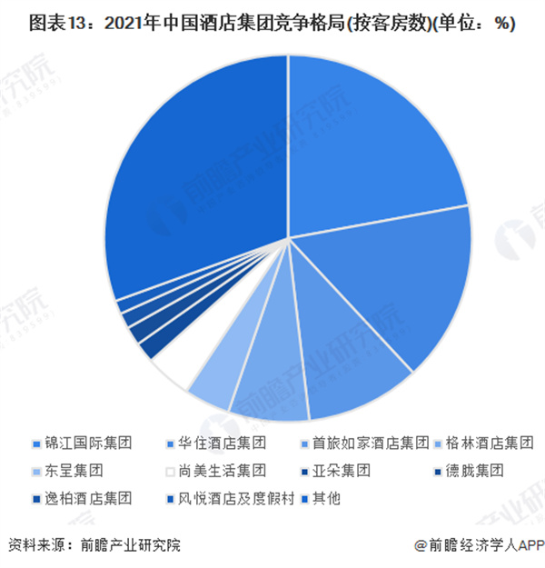 华美达酒店加盟加盟费用