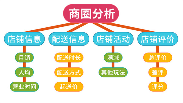 泰鲜莱加盟加盟费用