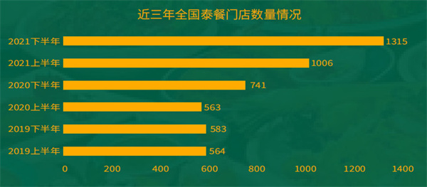 泰鲜莱加盟加盟费用