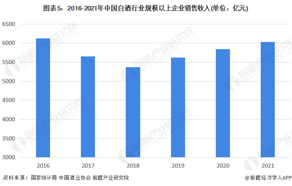 江淮酒加盟加盟费用