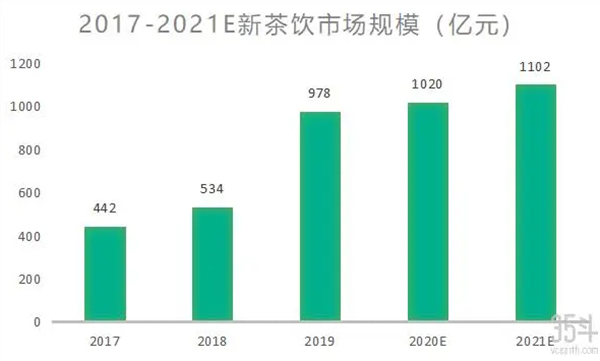 宫廷说奶茶加盟加盟费用