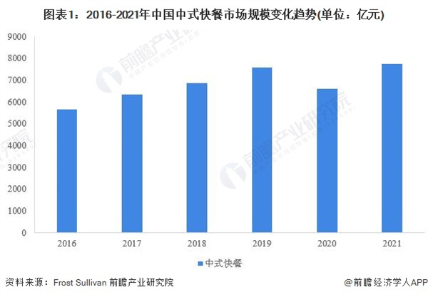 饭香老饭盒加盟加盟费用