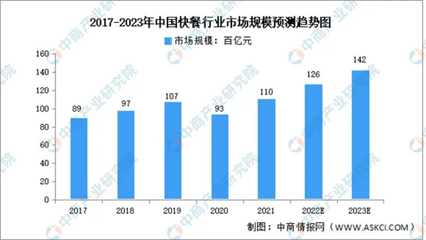 东北精炒老饭盒加盟加盟费用