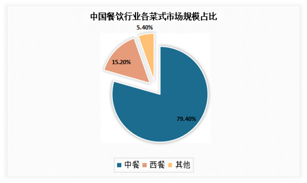 东北精炒老饭盒加盟加盟费用