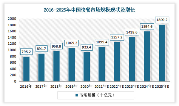 东北精炒老饭盒加盟加盟费用