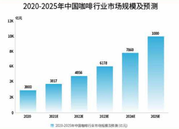 全幸咖啡加盟加盟费用