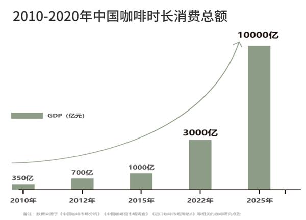 全幸咖啡加盟加盟费用