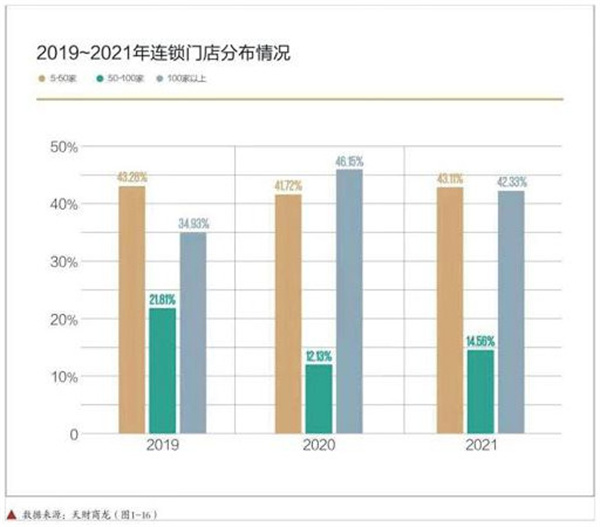 邻里十八号串串馆加盟加盟费用