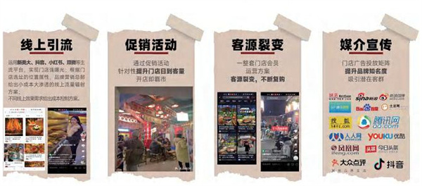 邻里十八号串串馆加盟加盟费用