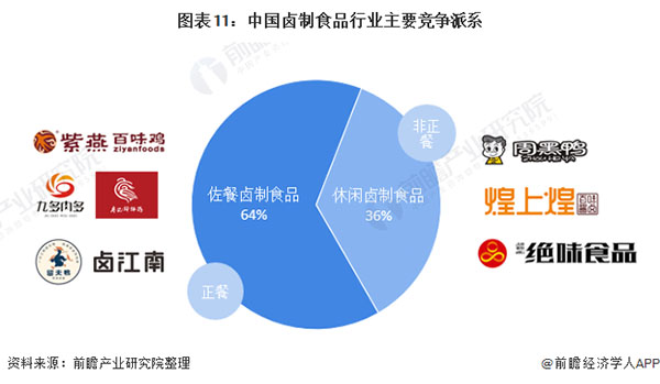 好棒鸭加盟加盟费用