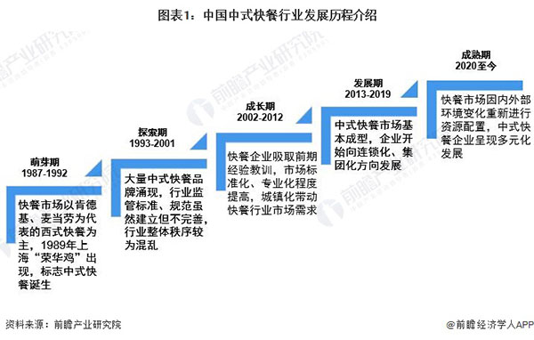 海家砂锅加盟加盟费用