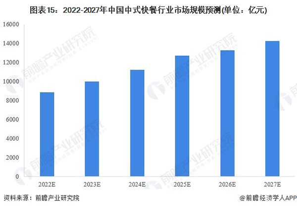 海家砂锅加盟加盟费用