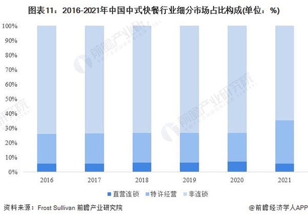 海家砂锅加盟加盟费用